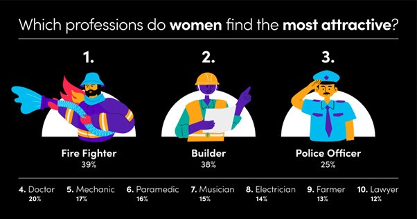 sexiest professions 2